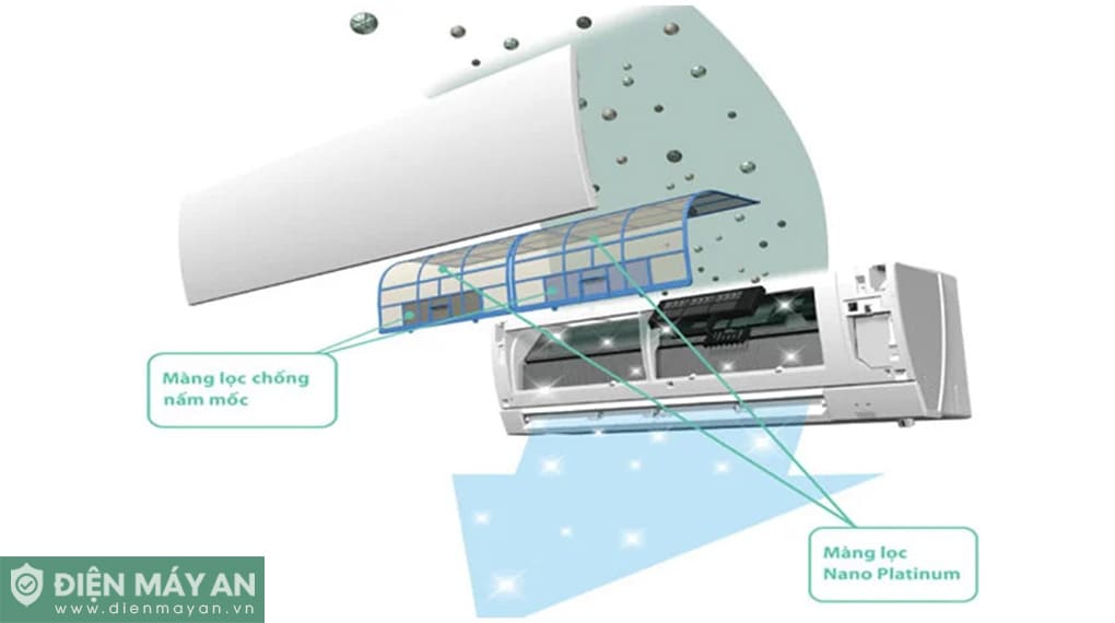 Điều hòa Mitsubishi Electric Inverter 12000 BTU 1 chiều MSY-JY35VF