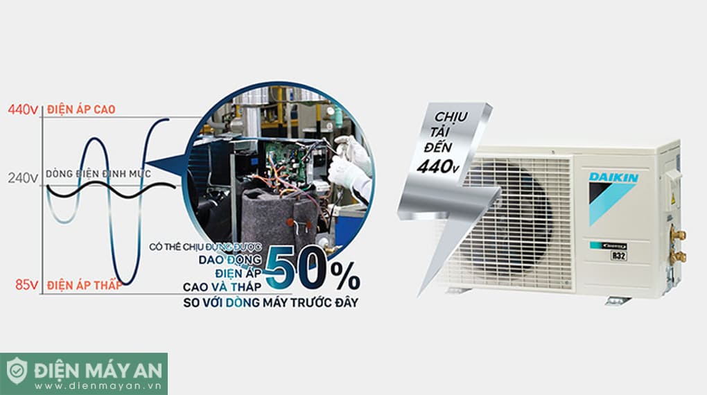 Điều Hòa Daikin 12000 BTU 1 Chiều FTF35XAV1V 