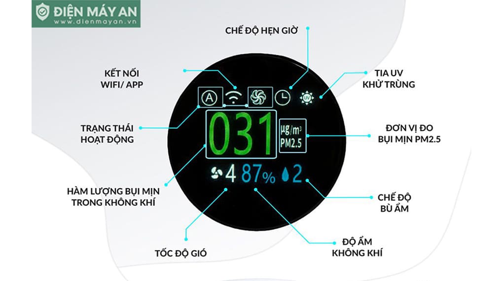Quạt Lọc Không Khí Bù Ẩm Ultty SKJ-CR022 