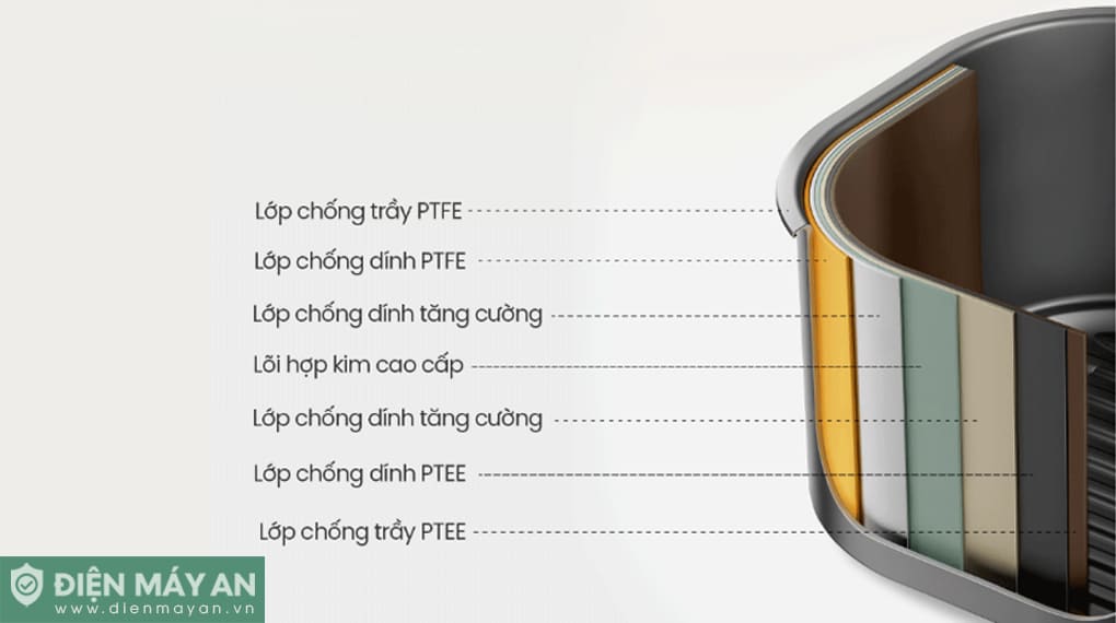 Nồi chiên không dầu Comfee 7.5 Lít CAD-75PG00A0