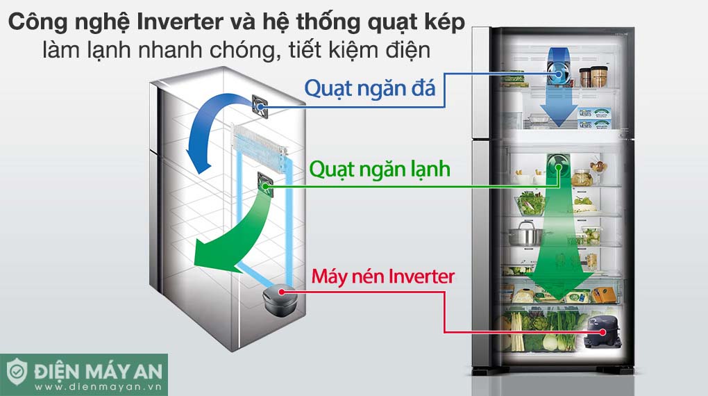 Công nghệ Inverter kết hợp hệ thống quạt kép và cảm biến nhiệt Eco giúp R-FG560PGV8 GBK tiết kiệm điện hiệu quả