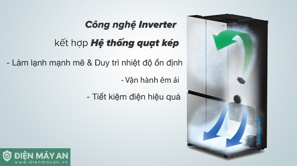 Công nghệ Inverter kết hợp hệ thống quạt kép cho hiệu quả tiết kiệm điện vượt trội